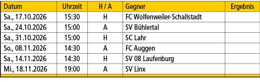 Datum,Uhrzeit,H / A,Gegner,Ergebnis,Sa., 17.10.2026,15:30,H,FC Wolfenweiler Schallstadt,,Sa., 24.10.2026,15:00,A,SV B...