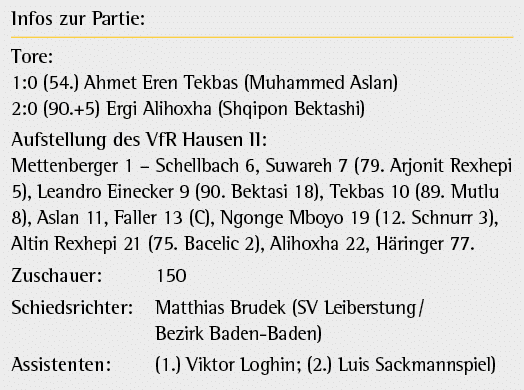 Infos zur Partie: Tore: 1:0 (54.) Ahmet Eren Tekbas (Muhammed Aslan) 2:0 (90.+5) Ergi Alihoxha (Shqipon Bektashi) Auf...