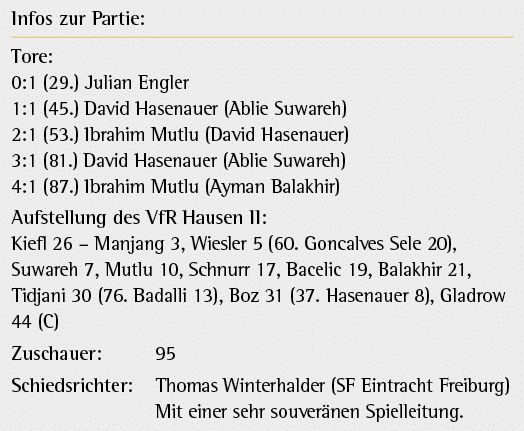Infos zur Partie: Tore: 0:1 (29.) Julian Engler 1:1 (45.) David Hasenauer (Ablie Suwareh) 2:1 (53.) Ibrahim Mutlu (Da...